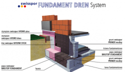 swisspor FUNDAMENT DREN System