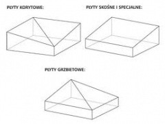 Dachowe Płyty Spadkowe