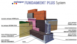 swisspor FUNDAMENT PLUS System